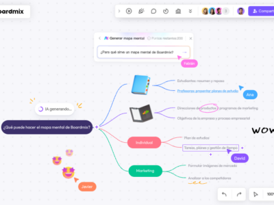 Boardmix potencia la creatividad colaborativa con su herramienta de mapas mentales