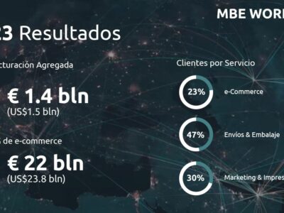 MBE Worldwide anuncia resultados de 2023 reflejando expansión y crecimiento sostenido