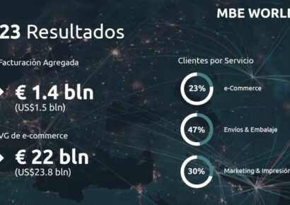 MBE Worldwide anuncia resultados de 2023 reflejando expansión y crecimiento sostenido