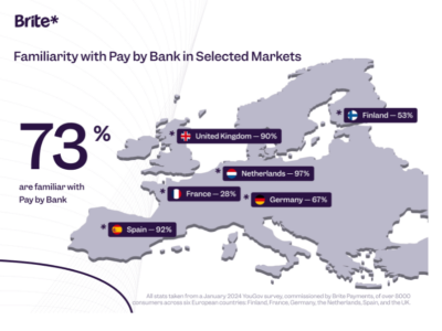 España, uno de los países más familiarizados con el Pay by Bank según Brite Payments