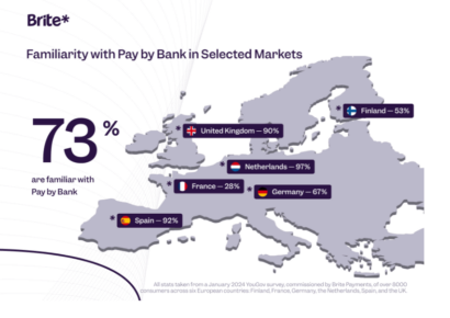 España, uno de los países más familiarizados con el Pay by Bank según Brite Payments