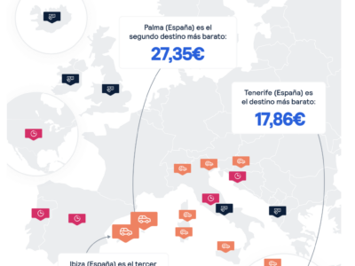 Skyscanner presenta una guía de consejos para ahorrar hasta un 47% de media en el alquiler de coches