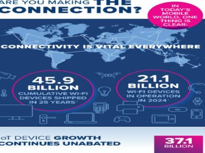 EasyPass de Cambium Networks asegura, simplifica y escala la integración y gestión de usuarios y dispositivos IoT