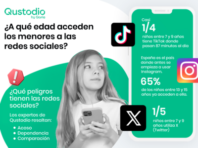 Casi uno de cada cuatro niños entre 7 y 9 años tiene TikTok, a qué edad acceden los menores a las redes sociales