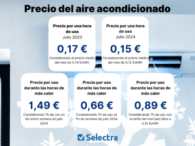 Olas de calor y sostenibilidad: optimización energética en los negocios