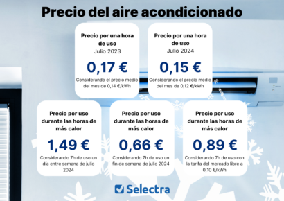 Olas de calor y sostenibilidad: optimización energética en los negocios