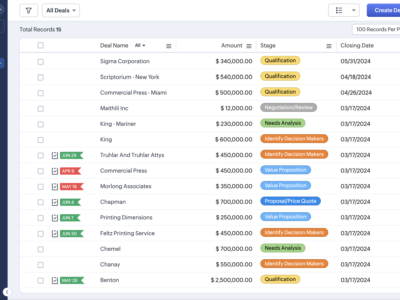 Zoho anuncia novedades, actualizaciones estratégicas y mejoras en muchas de sus soluciones