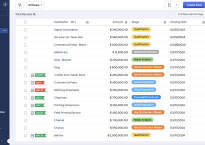 Zoho anuncia novedades, actualizaciones estratégicas y mejoras en muchas de sus soluciones