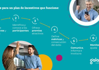 6 claves para crear un plan de incentivos exitoso, según Galanta