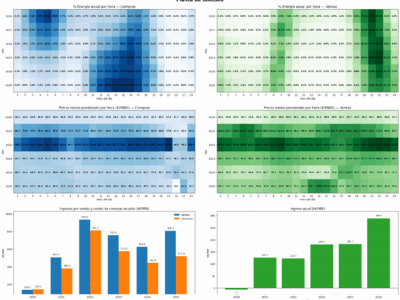 Aleasoft: las plantas de bombeo y su papel en la flexibilidad del sistema eléctrico