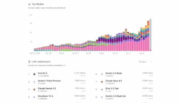 OpenClaw anuncia acceso gratuito a Kimi K2.5: su uso supera ampliamente a Gemini 3