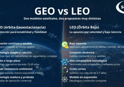 Serenae reivindica la tecnología GEO frente al auge de los sistemas de órbita baja