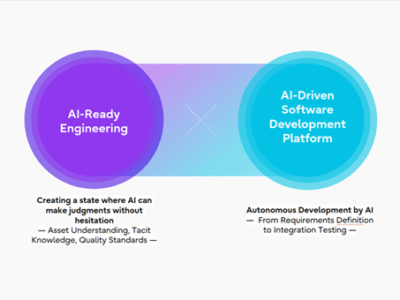 Fujitsu automatiza todo el ciclo de vida del desarrollo de software con su nueva plataforma impulsada por IA
