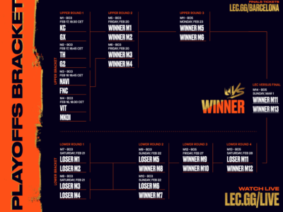 Movistar KOI, GIANTX y Team Heretics avanzan a los playoffs de LEC Versus