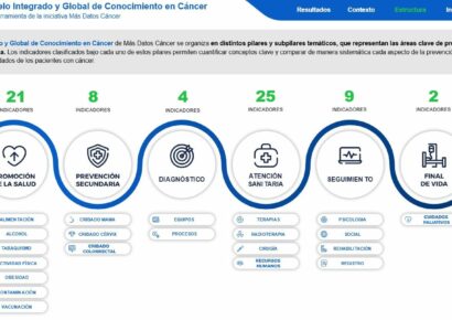 Más Datos Cáncer refuerza su modelo de conocimiento con datos ampliados, verificados y una plataforma analítica más avanzada