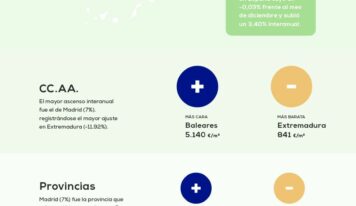 2026 comienza con un nuevo incremento en el precio de la vivienda