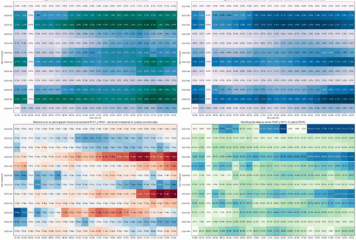 AleaSoft: del mercado diario al intradiario, comparación entre PDVP y PHFC en una planta termosolar
