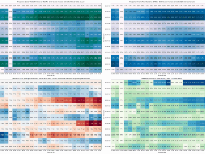 AleaSoft: del mercado diario al intradiario, comparación entre PDVP y PHFC en una planta termosolar