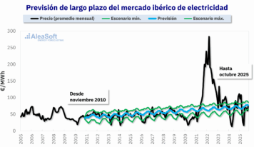 AleaSoft: Modelos híbridos: cómo incorporar el equilibrio del mercado eléctrico en modelos fundamentales