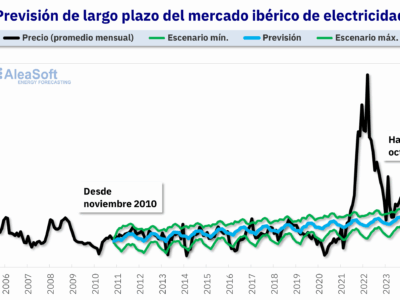 AleaSoft: Modelos híbridos: cómo incorporar el equilibrio del mercado eléctrico en modelos fundamentales