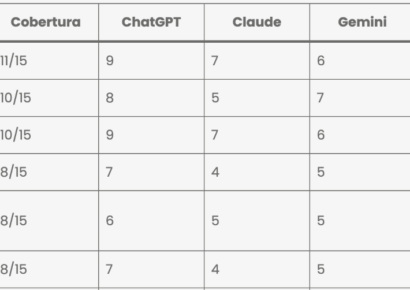Elevam lidera el primer ranking de agencias de SEO para IA en España