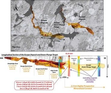 Clean Air Metals recibe financiación provincial y ofrece actualización sobre el proyecto Thunder Bay North