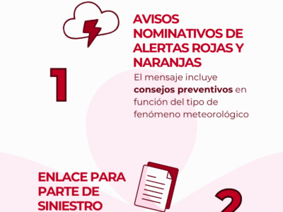 Mapfre lanza Mapfre Contigo, un nuevo servicio que alerta de riesgos meteorológicos extremos