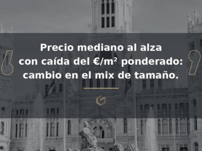 El precio mediano de oficinas y edificios comerciales en Madrid sube un 7,7%, mientras cae el promedio