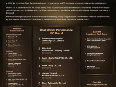 Se lanza el informe «Phoenix Star 2025 Hong Kong IPO Brand Report»