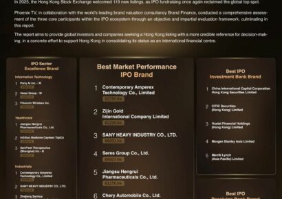 Se lanza el informe «Phoenix Star 2025 Hong Kong IPO Brand Report»
