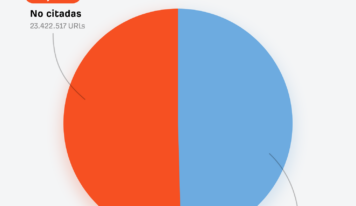 Estudio de Ahrefs: solo el 50 % de las páginas rastreadas por ChatGPT son citadas en sus respuestas