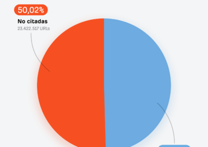 Estudio de Ahrefs: solo el 50 % de las páginas rastreadas por ChatGPT son citadas en sus respuestas