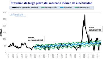 AleaSoft: cuando la previsión importa: lecciones para financiar renovables y baterías