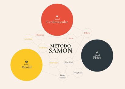 La Clínica SAMON presenta un programa médico que trata de manera integral la salud física y mental, el Método SAMON