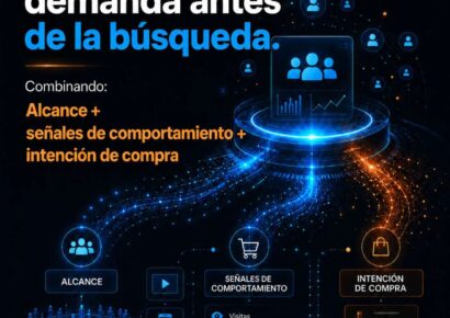 El cambio en el comportamiento del consumidor redefine cómo las marcas construyen demanda antes de la compra, según Amazing Agency