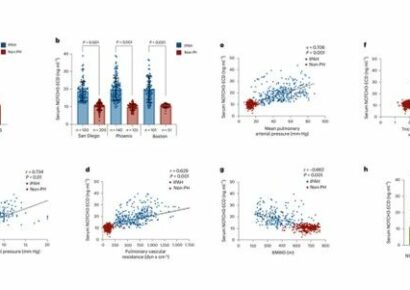 Cloud-Clone impulsa un descubrimiento clave publicado en Nature Medicine sobre un nuevo biomarcador para la HAP idiopática