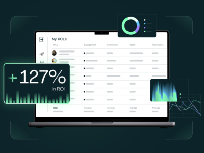 Un estudio de Forrester encuentra que Kolsquare ayuda a las marcas a escalar el marketing de influencers con un ROI del 127%
