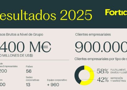 Resultados Fortidia 2025: expansión internacional y fortalecimiento de la plataforma global