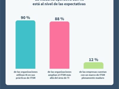 La digitalización avanza más rápido que la madurez de las operaciones de TI según el estudio de EasyVista