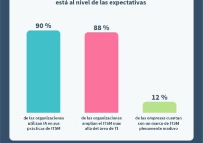 La digitalización avanza más rápido que la madurez de las operaciones de TI según el estudio de EasyVista