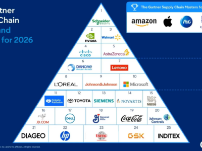 Impulsando las cadenas de suministro líderes: 9 clientes de OMP, incluidos en el Top 25 de Gartner 2026