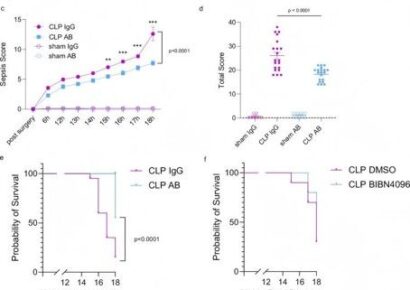 Cloud-Clone respalda un innovador estudio sobre sepsis publicado en Nature Communications mediante el análisis de la procalcitonina truncada