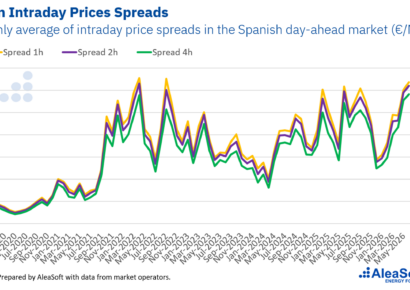 AleaSoft: El almacenamiento entra en su fase decisiva: de los permisos y los spreads a la financiación