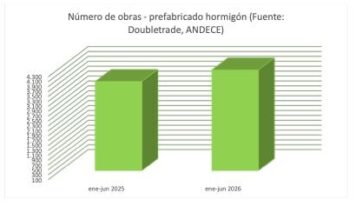 Se rebaja el crecimiento de las obras con prefabricado de hormigón, según Andece