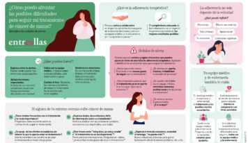 El reto del abandono de tratamientos orales en cáncer de mama: señales de alerta para mejorar su adherencia