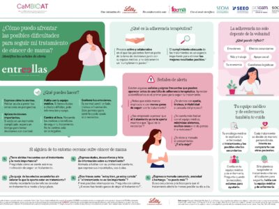 El reto del abandono de tratamientos orales en cáncer de mama: señales de alerta para mejorar su adherencia