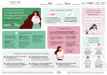 El reto del abandono de tratamientos orales en cáncer de mama: señales de alerta para mejorar su adherencia