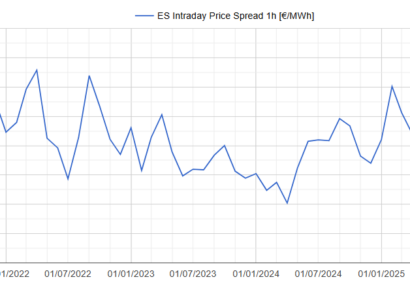AleaSoft: los spreads récord de julio en España y Portugal refuerzan la señal para el almacenamiento