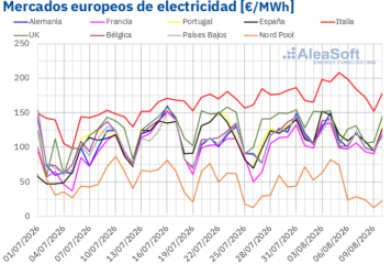 AleaSoft: la mayor producción eólica y la menor demanda favorecen descensos de precios en los mercados eléctricos europeos en la primera semana de agosto