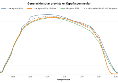 AleaSoft: el eclipse del 12 de agosto pone a prueba a la fotovoltaica y destaca el valor de baterías y previsiones